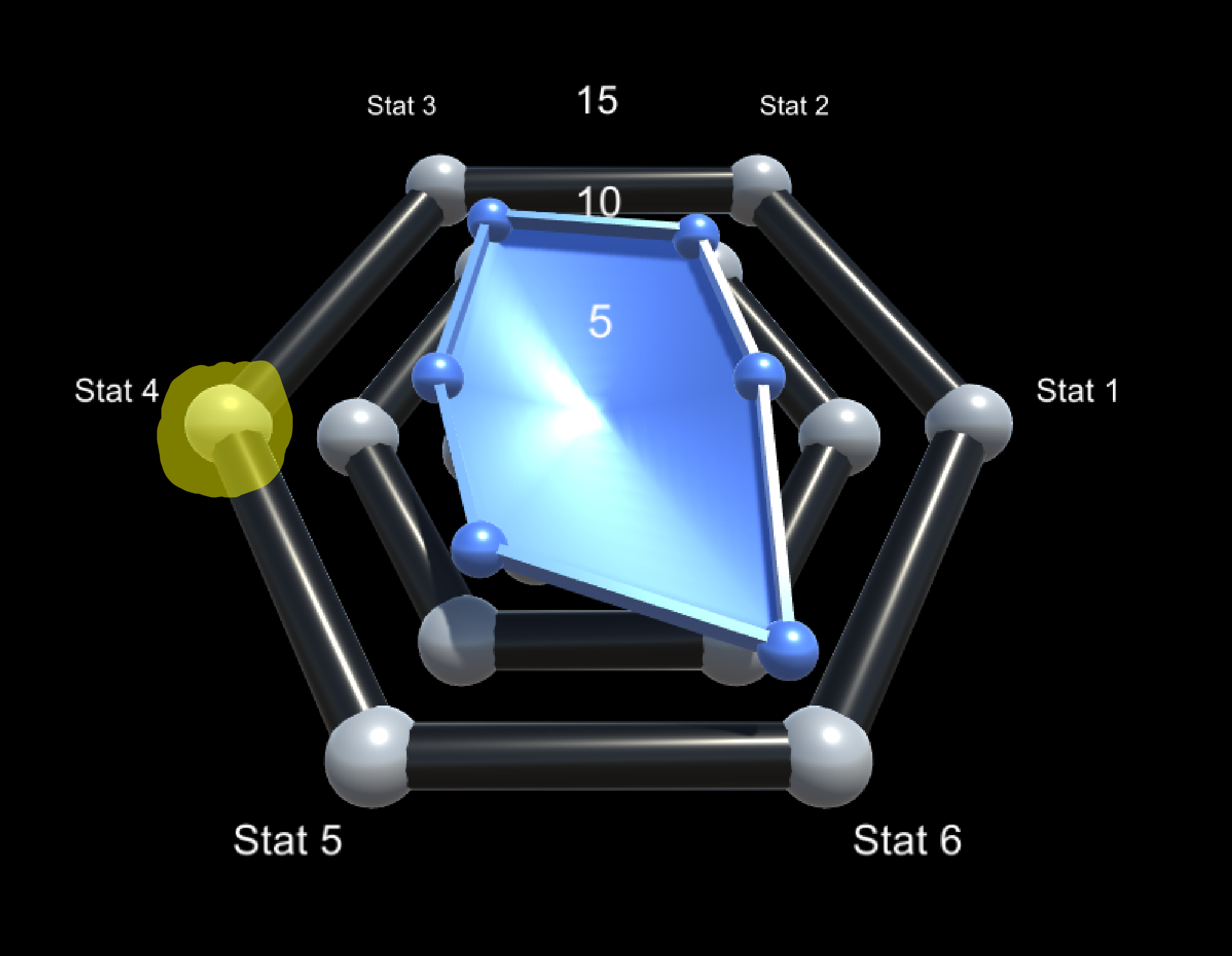 Radar Chart Settings – BitSplash IO