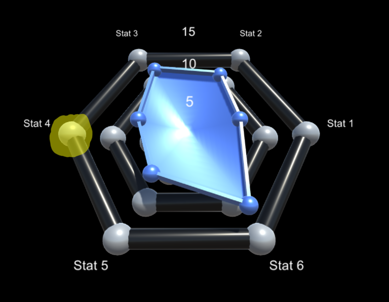 Radar Chart Settings – BitSplash IO